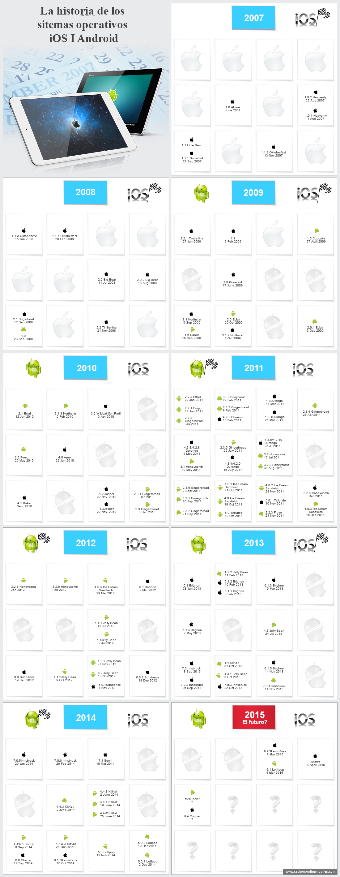 historia de android ios en fechas